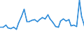 Flow: Exports / Measure: Values / Partner Country: World / Reporting Country: United Kingdom