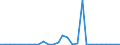 Flow: Exports / Measure: Values / Partner Country: Austria / Reporting Country: Belgium