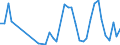 Flow: Exports / Measure: Values / Partner Country: Austria / Reporting Country: Japan