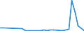 Flow: Exports / Measure: Values / Partner Country: Austria / Reporting Country: Netherlands