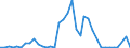 Flow: Exports / Measure: Values / Partner Country: Austria / Reporting Country: United Kingdom