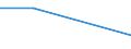 Flow: Exports / Measure: Values / Partner Country: Canada / Reporting Country: Mexico