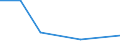 Flow: Exports / Measure: Values / Partner Country: Canada / Reporting Country: Slovenia