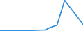 Flow: Exports / Measure: Values / Partner Country: Canada / Reporting Country: Switzerland incl. Liechtenstein