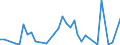 Flow: Exports / Measure: Values / Partner Country: Canada / Reporting Country: United Kingdom