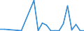 Flow: Exports / Measure: Values / Partner Country: China / Reporting Country: Belgium