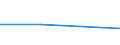 Flow: Exports / Measure: Values / Partner Country: China / Reporting Country: Czech Rep.