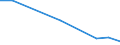 Flow: Exports / Measure: Values / Partner Country: China / Reporting Country: Hungary