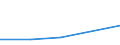 Flow: Exports / Measure: Values / Partner Country: China / Reporting Country: Italy incl. San Marino & Vatican