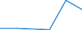 Flow: Exports / Measure: Values / Partner Country: China / Reporting Country: Slovenia