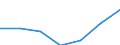 Flow: Exports / Measure: Values / Partner Country: World / Reporting Country: Austria