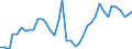 Flow: Exports / Measure: Values / Partner Country: World / Reporting Country: Canada