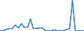 Flow: Exports / Measure: Values / Partner Country: World / Reporting Country: Chile