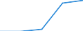 Flow: Exports / Measure: Values / Partner Country: World / Reporting Country: France incl. Monaco & overseas