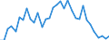 Flow: Exports / Measure: Values / Partner Country: World / Reporting Country: Greece