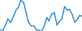 Flow: Exports / Measure: Values / Partner Country: World / Reporting Country: Japan