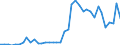 Flow: Exports / Measure: Values / Partner Country: World / Reporting Country: Portugal