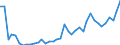 Flow: Exports / Measure: Values / Partner Country: World / Reporting Country: Switzerland incl. Liechtenstein