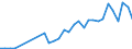 Flow: Exports / Measure: Values / Partner Country: World / Reporting Country: United Kingdom