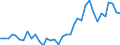 Flow: Exports / Measure: Values / Partner Country: World / Reporting Country: USA incl. PR. & Virgin Isds.