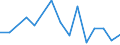 Flow: Exports / Measure: Values / Partner Country: Austria / Reporting Country: Belgium