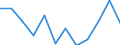 Flow: Exports / Measure: Values / Partner Country: Austria / Reporting Country: Germany