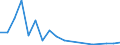 Flow: Exports / Measure: Values / Partner Country: Austria / Reporting Country: Poland