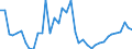 Flow: Exports / Measure: Values / Partner Country: Austria / Reporting Country: Switzerland incl. Liechtenstein