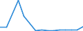 Flow: Exports / Measure: Values / Partner Country: China / Reporting Country: Belgium