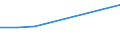 Flow: Exports / Measure: Values / Partner Country: China / Reporting Country: Canada