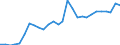 Flow: Exports / Measure: Values / Partner Country: China / Reporting Country: Korea, Rep. of