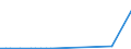 Flow: Exports / Measure: Values / Partner Country: China / Reporting Country: Switzerland incl. Liechtenstein