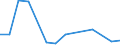 Flow: Exports / Measure: Values / Partner Country: Chinese Taipei / Reporting Country: Switzerland incl. Liechtenstein