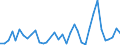 Flow: Exports / Measure: Values / Partner Country: Fiji / Reporting Country: Australia