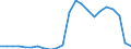 Flow: Exports / Measure: Values / Partner Country: World / Reporting Country: Luxembourg