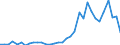 Flow: Exports / Measure: Values / Partner Country: World / Reporting Country: Mexico