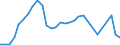 Flow: Exports / Measure: Values / Partner Country: World / Reporting Country: New Zealand