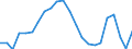 Flow: Exports / Measure: Values / Partner Country: World / Reporting Country: Sweden