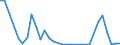 Flow: Exports / Measure: Values / Partner Country: Austria / Reporting Country: Czech Rep.