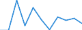 Flow: Exports / Measure: Values / Partner Country: Austria / Reporting Country: Luxembourg