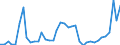 Flow: Exports / Measure: Values / Partner Country: Austria / Reporting Country: Netherlands