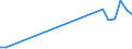 Flow: Exports / Measure: Values / Partner Country: Austria / Reporting Country: Slovakia