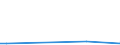 Flow: Exports / Measure: Values / Partner Country: China / Reporting Country: Australia