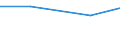 Flow: Exports / Measure: Values / Partner Country: China / Reporting Country: New Zealand