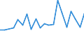 Flow: Exports / Measure: Values / Partner Country: Chinese Taipei / Reporting Country: Netherlands