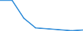 Flow: Exports / Measure: Values / Partner Country: World / Reporting Country: France incl. Monaco & overseas