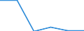 Flow: Exports / Measure: Values / Partner Country: World / Reporting Country: Mexico