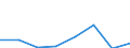 Handelsstrom: Exporte / Maßeinheit: Werte / Partnerland: World / Meldeland: Sweden