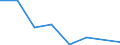 Flow: Exports / Measure: Values / Partner Country: United Kingdom / Reporting Country: Germany