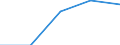 Flow: Exports / Measure: Values / Partner Country: Argentina / Reporting Country: Chile